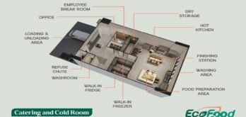 Ecofood-At-Mandai-Catering-Cold-Room