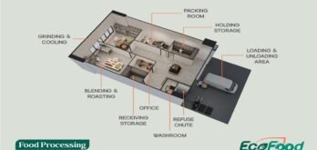 Ecofood-At-Mandai-Food-Processing