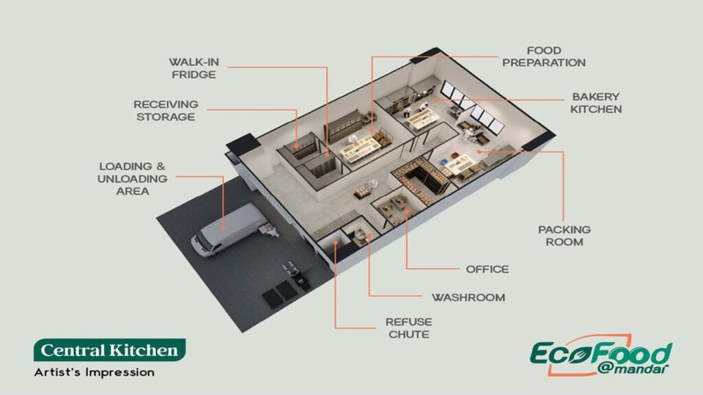 Ecofood-Central-Kitchen
