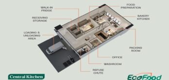 Ecofood-Central-Kitchen